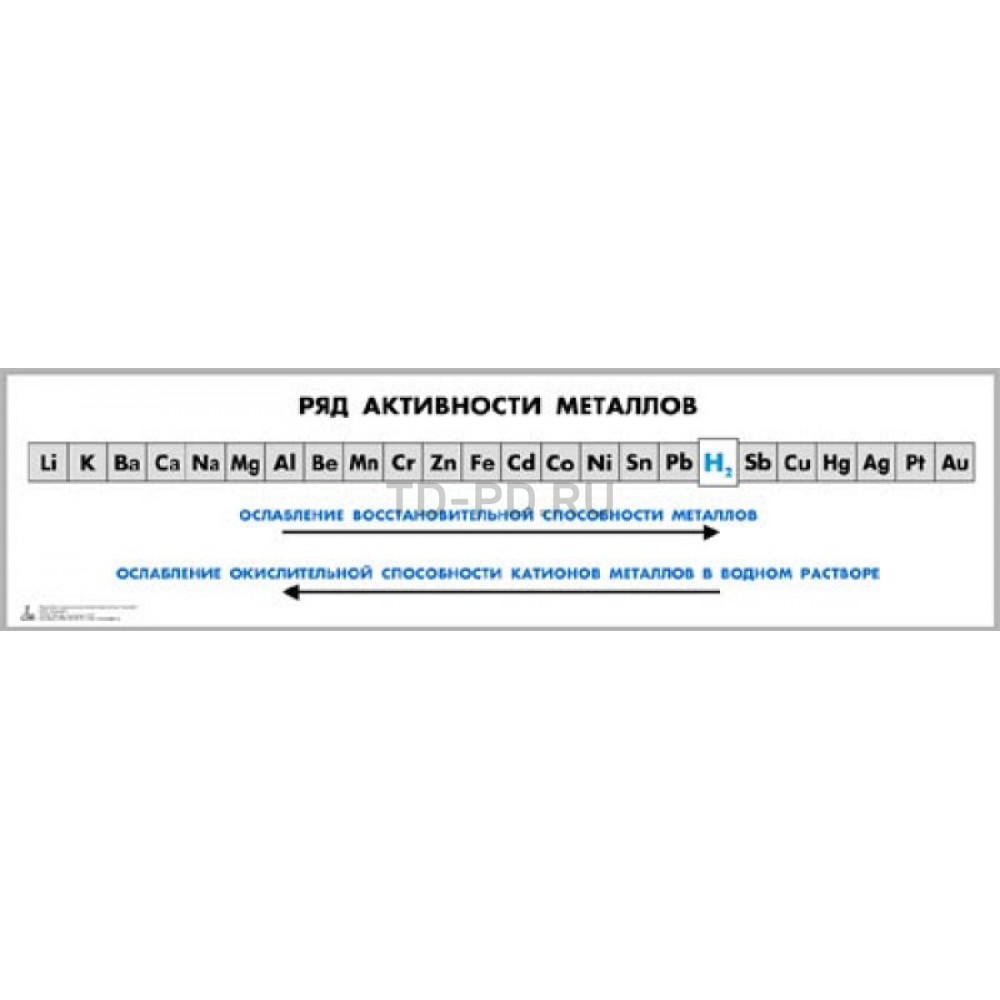 Таблица «Ряд активности металлов» для оформления кабинета химии