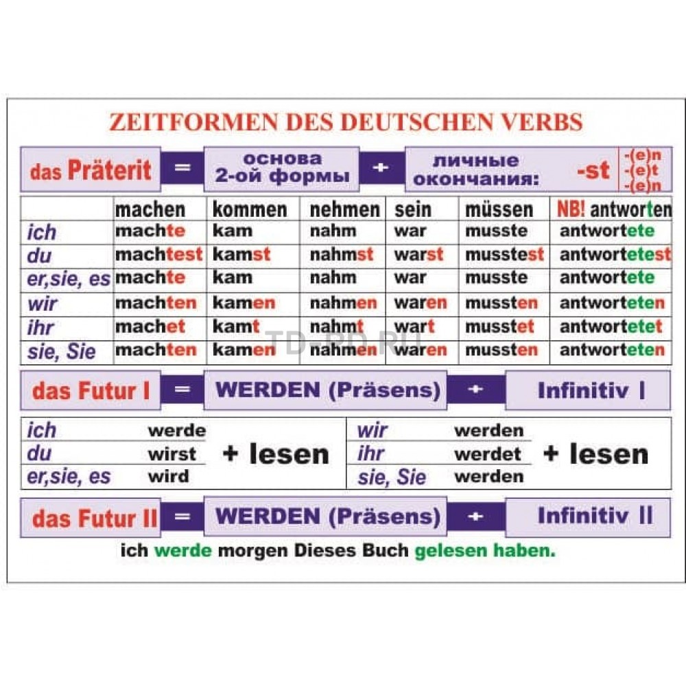 Стенд "Zeitformen des Deutschen verbs"