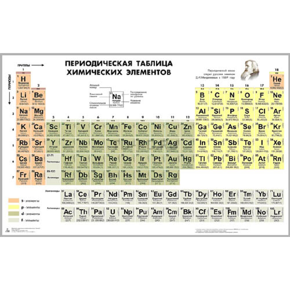 Таблица «Периодическая система химических элементов Д.И. Менделеева» для  оформления кабинета химии купить в Нижнем Новгороде