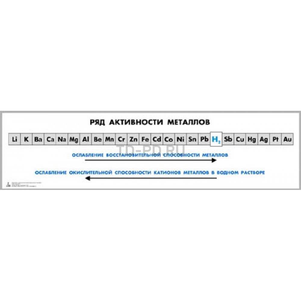 Таблица «Ряд активности металлов» для оформления кабинета химии купить в  Нижнем Новгороде