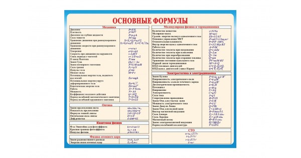 Физика основные формулы. Основные формулы физики. Основные формулы в физике. Важные формулы по физике. Таблицы для кабинета физики.