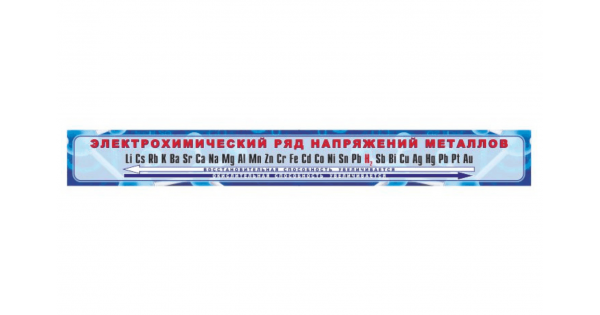 Рядом напряжений металлов. Электрохимический ряд напряжений стенд. Электрохимический ряд напряжений металлов. Электрохимический ряд напряжений металлов таблица. Электрохимический ряд напряжений металлов для печати.