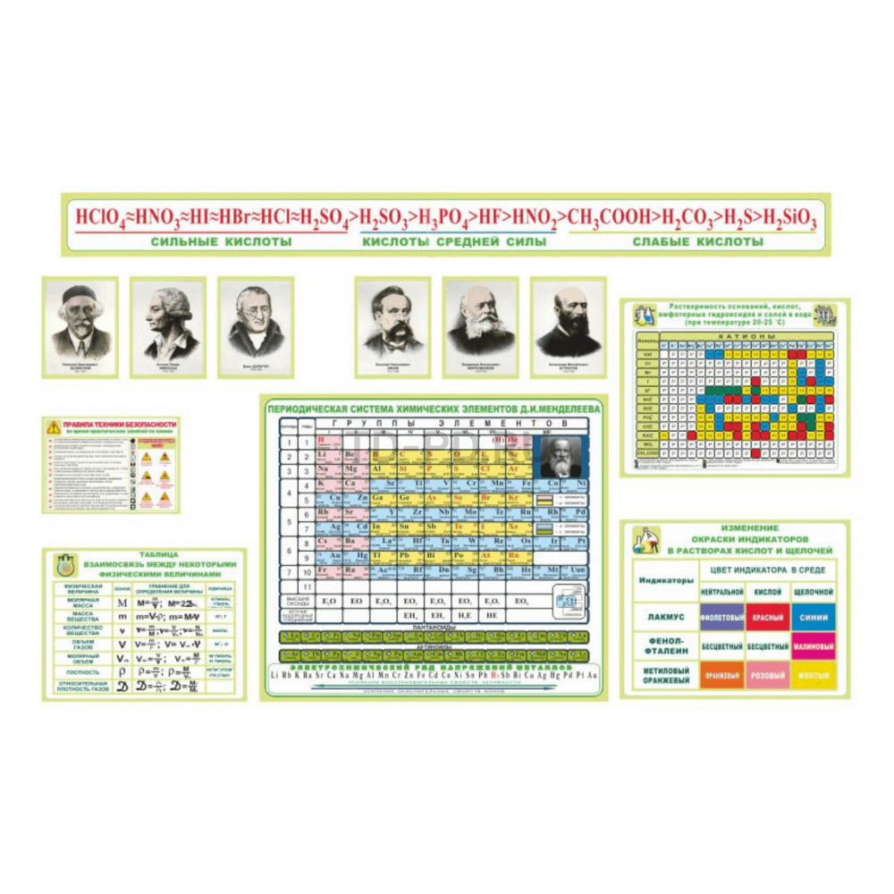 Набор для кабинета химии. Стенды для кабинета химии. Стенды для кабинета химии в школе. Баннеры для кабинета химии. Стенды по химии для оформление кабинета химии.