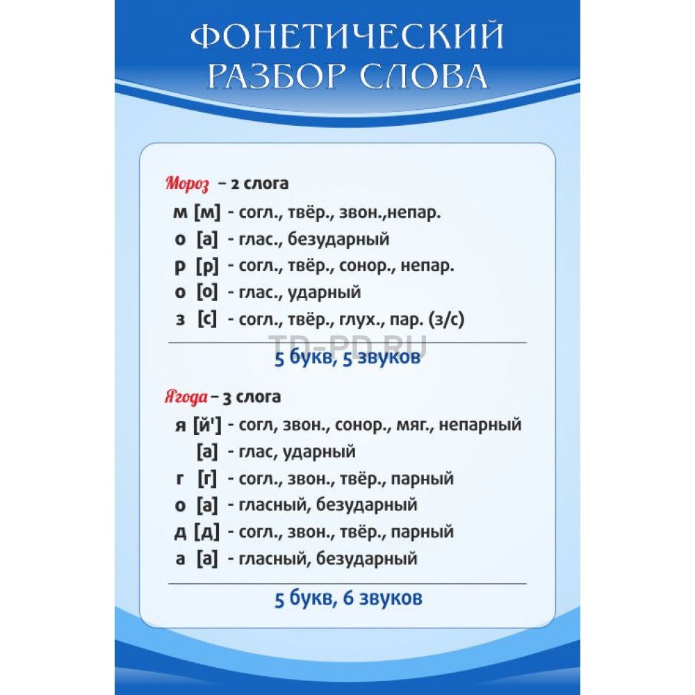 Звуков фонетический разбор 5 класс. Звукобуквенный разбор слова. Фонетический разбор правило. Шоссе фонетический разбор. Детский фонетический разбор.